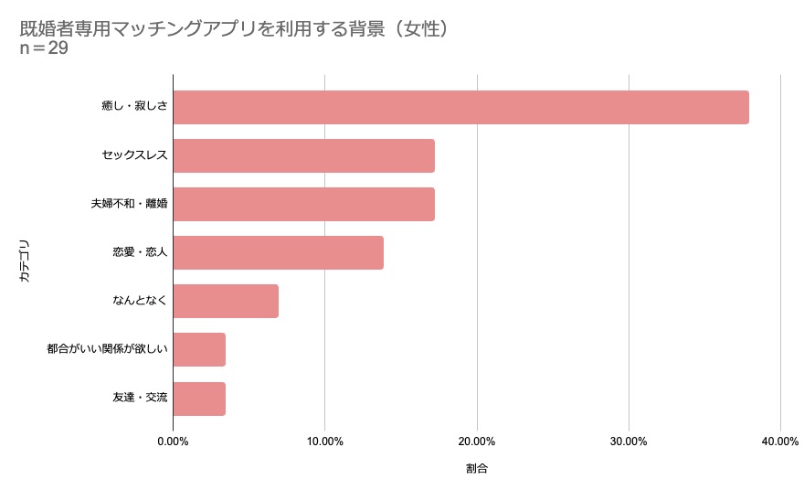 セカンドパートナーを求める女性心理