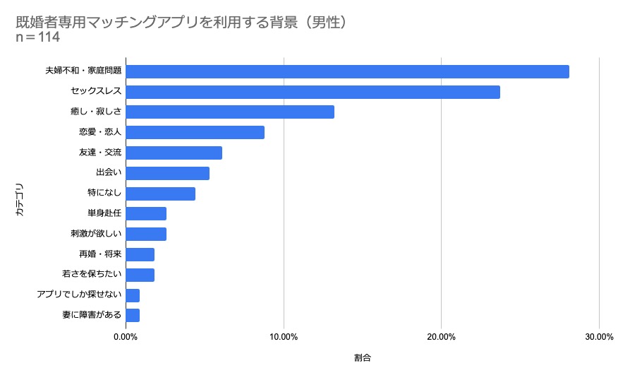セカンドパートナーを求める男性心理