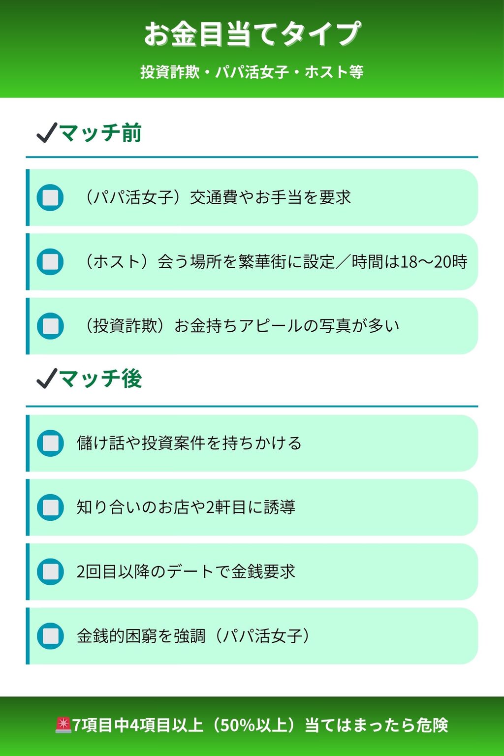 お金目当てタイプのチェックリスト
