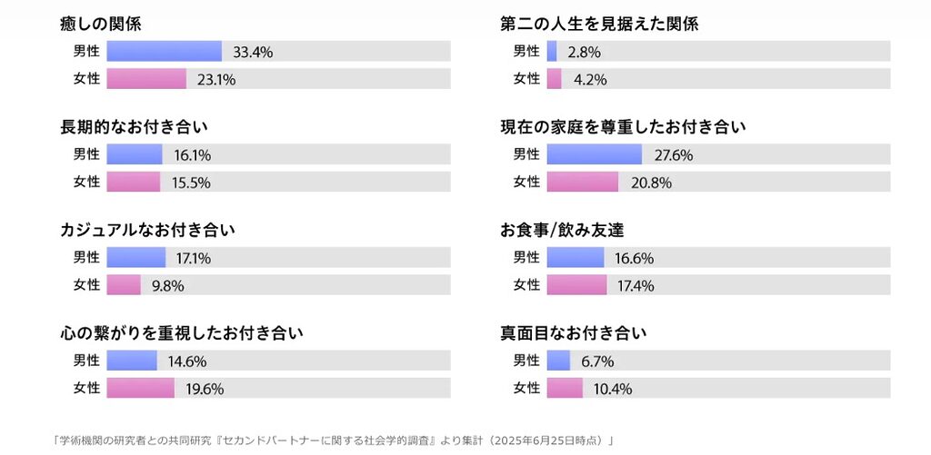 Anemoneユーザーの目的