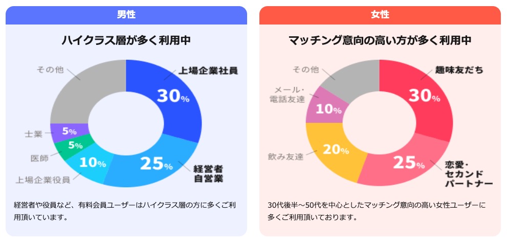 Afternoon.の利用者層