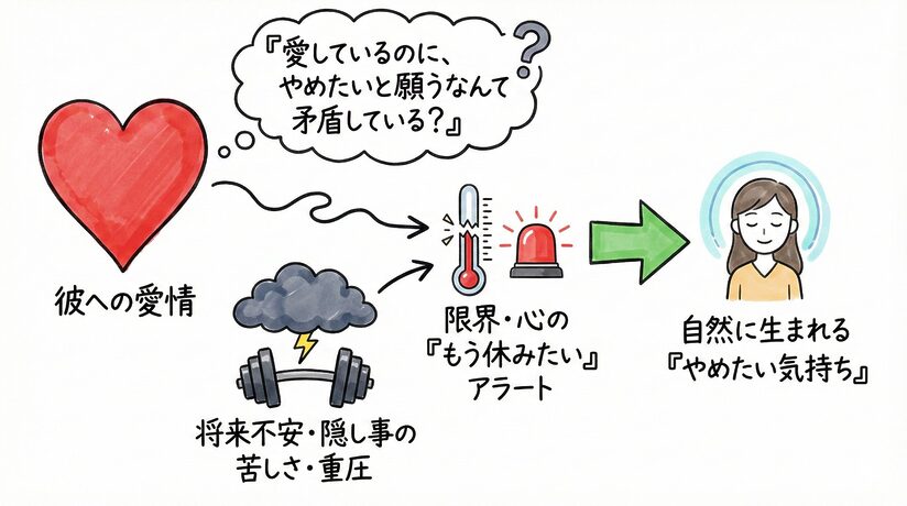 やめたい気持ちは、自然に生まれる