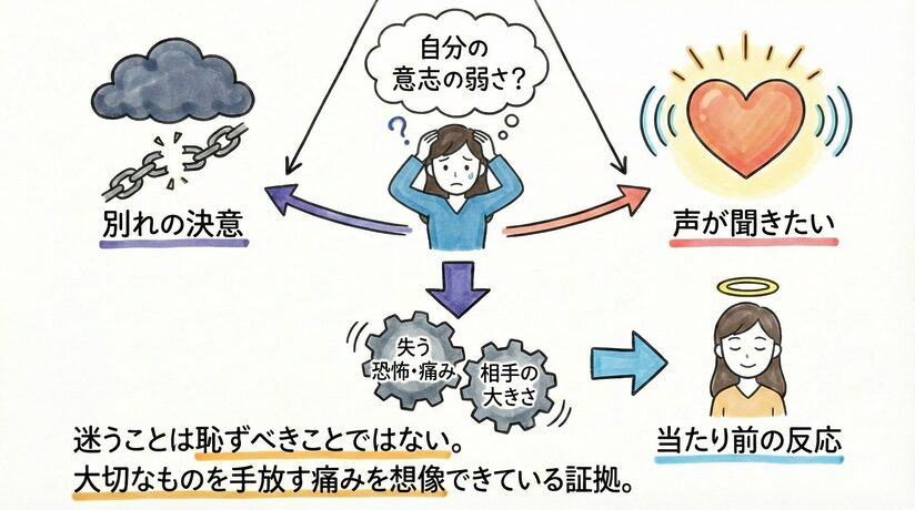 迷いがあるのは、ちゃんと考えている証拠