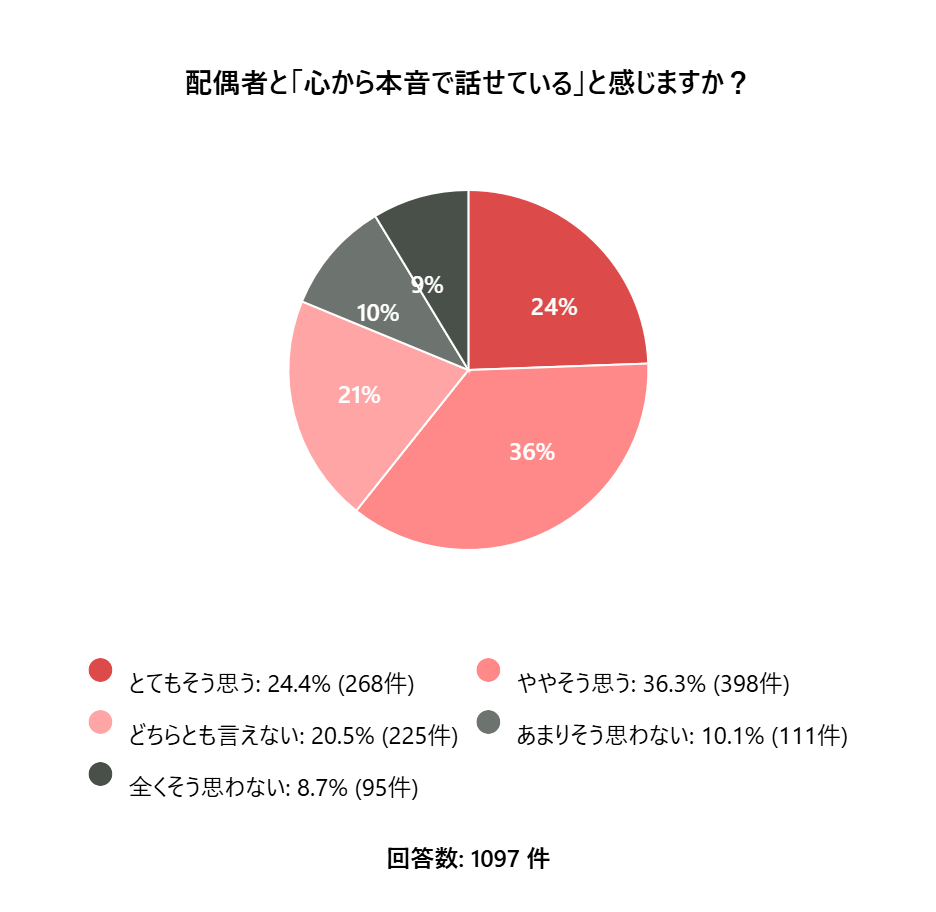 アンケート